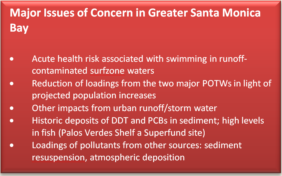 Text Box: 	Major Issues of Concern in Greater Santa Monica Bay  	  •	Acute health risk associated with swimming in runoff-contaminated surfzone waters  •	Reduction of loadings from the two major POTWs in light of projected population increases  •	Other impacts from urban runoff/storm water  •	Historic deposits of DDT and PCBs in sediment; high levels in fish (Palos Verdes Shelf a Superfund site)  •	Loadings of pollutants from other sources: sediment resuspension, atmospheric deposition    