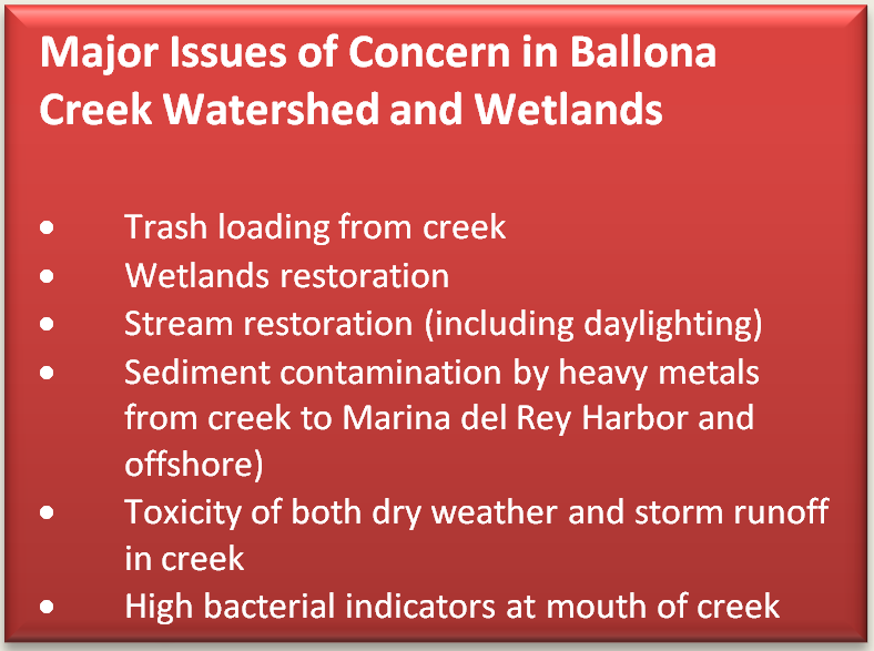 Text Box: Major Issues of Concern in Ballona Creek Watershed and Wetlands    •	Trash loading from creek  •	Wetlands restoration  •	Stream restoration (including daylighting)  •	Sediment contamination by heavy metals from creek to Marina del Rey Harbor and offshore)  •	Toxicity of both dry weather and storm runoff in creek  •	High bacterial indicators at mouth of creek    