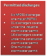 Text Box: Permitted discharges:    •	Six NPDES discharges: one major (POTW)   •	31 dischargers covered under the industrial storm water permit  •	16 dischargers covered under the construction storm water permit  •	One municipal stormwater permit
