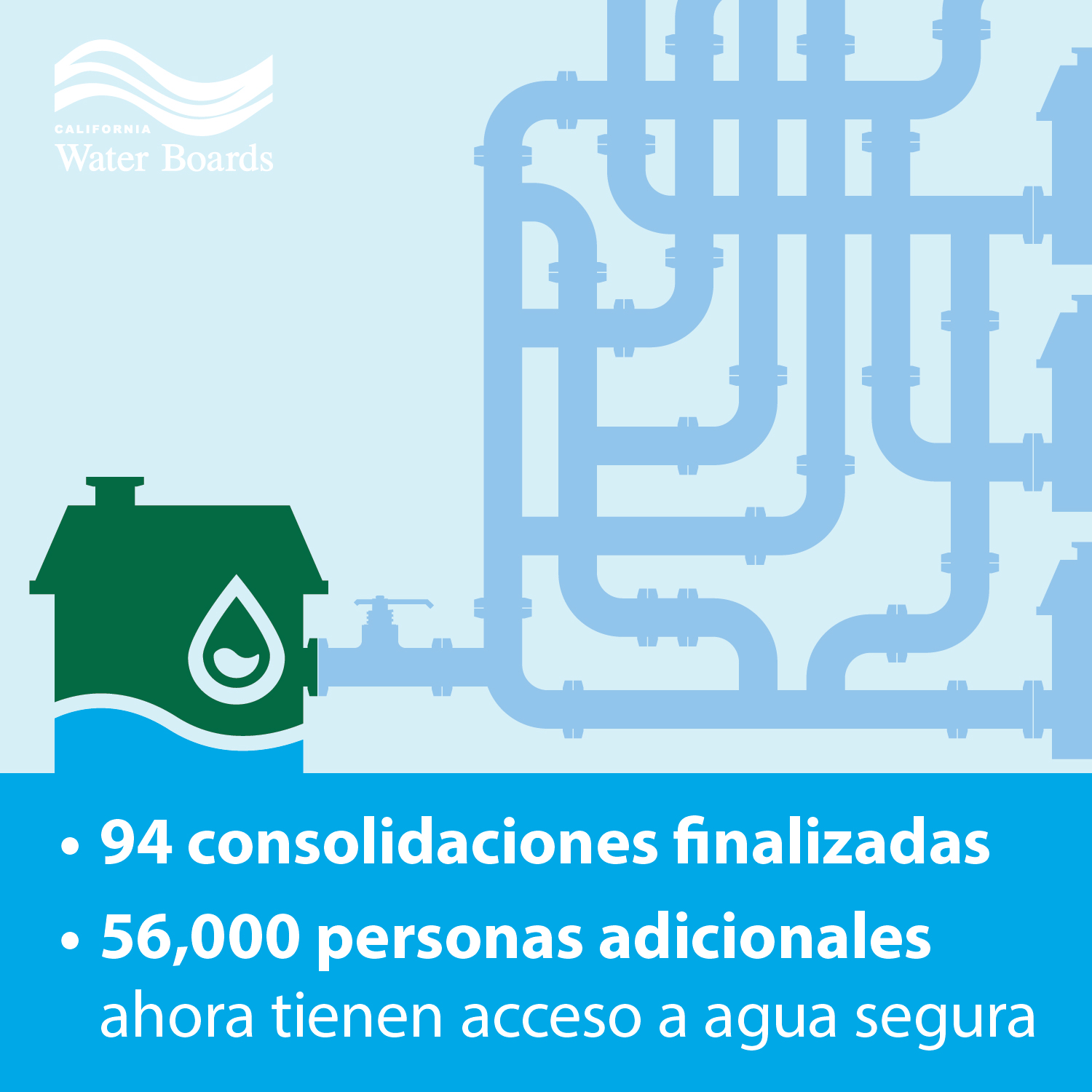94 consolidaciones finalizadas y 56,00 personas adicionales ahora tienen acceso a agua segura