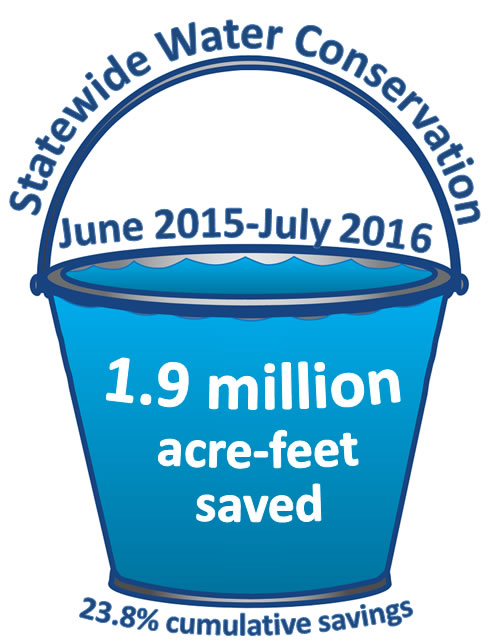 bucket image showing statewide water conservation info
