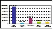 See the Progress of Using ARRA Funds
