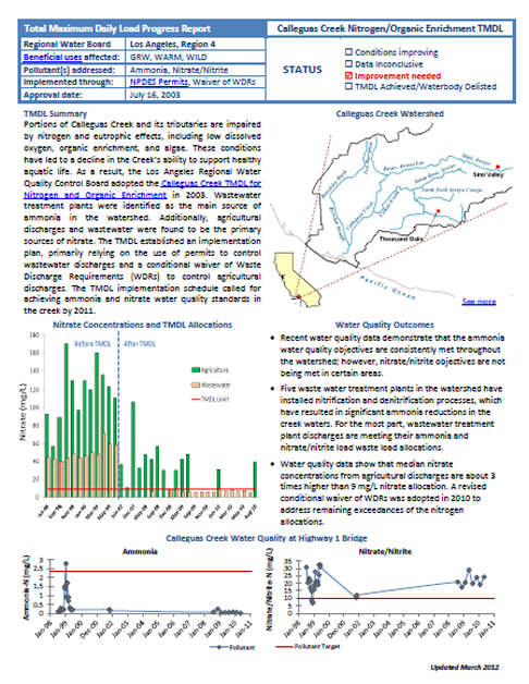 Calleguas Creek Nigrogen/Organic Enrichment