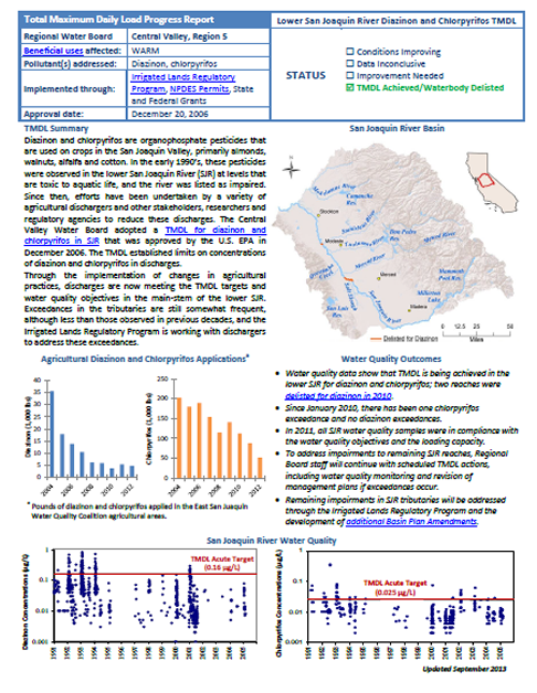 Lower San JoaquinDiazinon & Chlorpyrifos