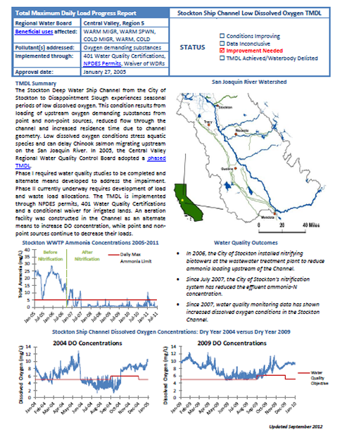 Stockton Ship Channel Low Dissolved Oxygen