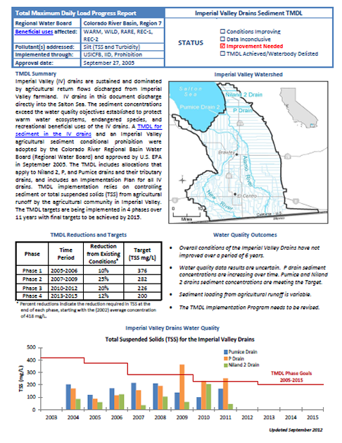 Imperial Valley Drains Sediment