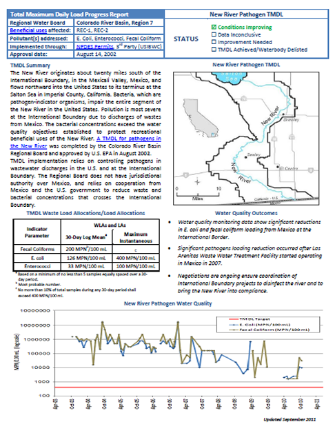 New River Pathogen