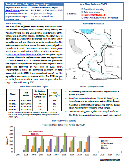 New River Sediment