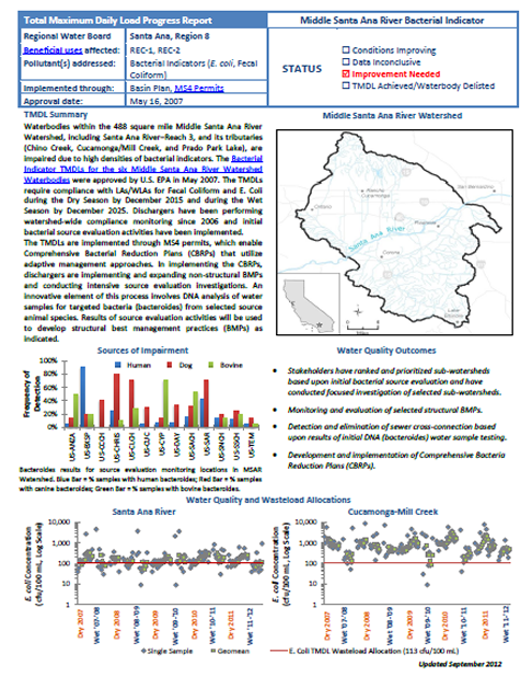 Middle Santa Ana River Bacteria