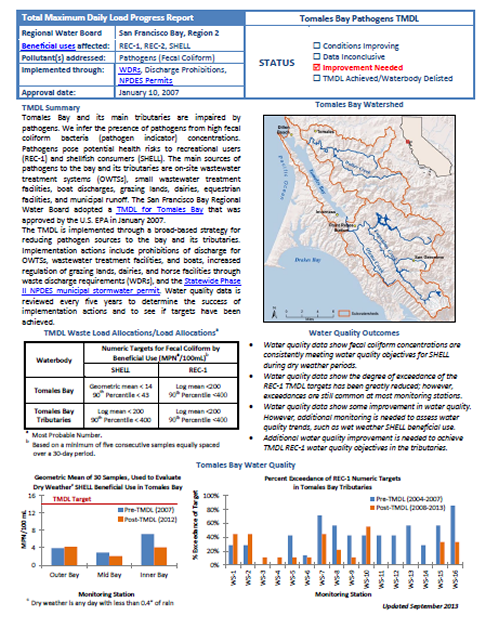 Pathogens in Tomales Bay 
