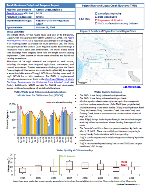 Nitrate in Pajaro River & Llagas Creek