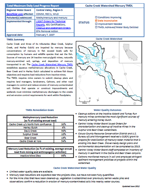 CMercury in Cache Creek Watershed