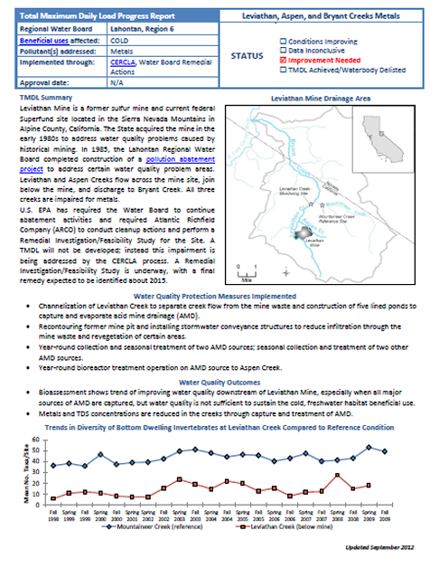 Metals in Leviathan, Aspen, & Bryant Creeks