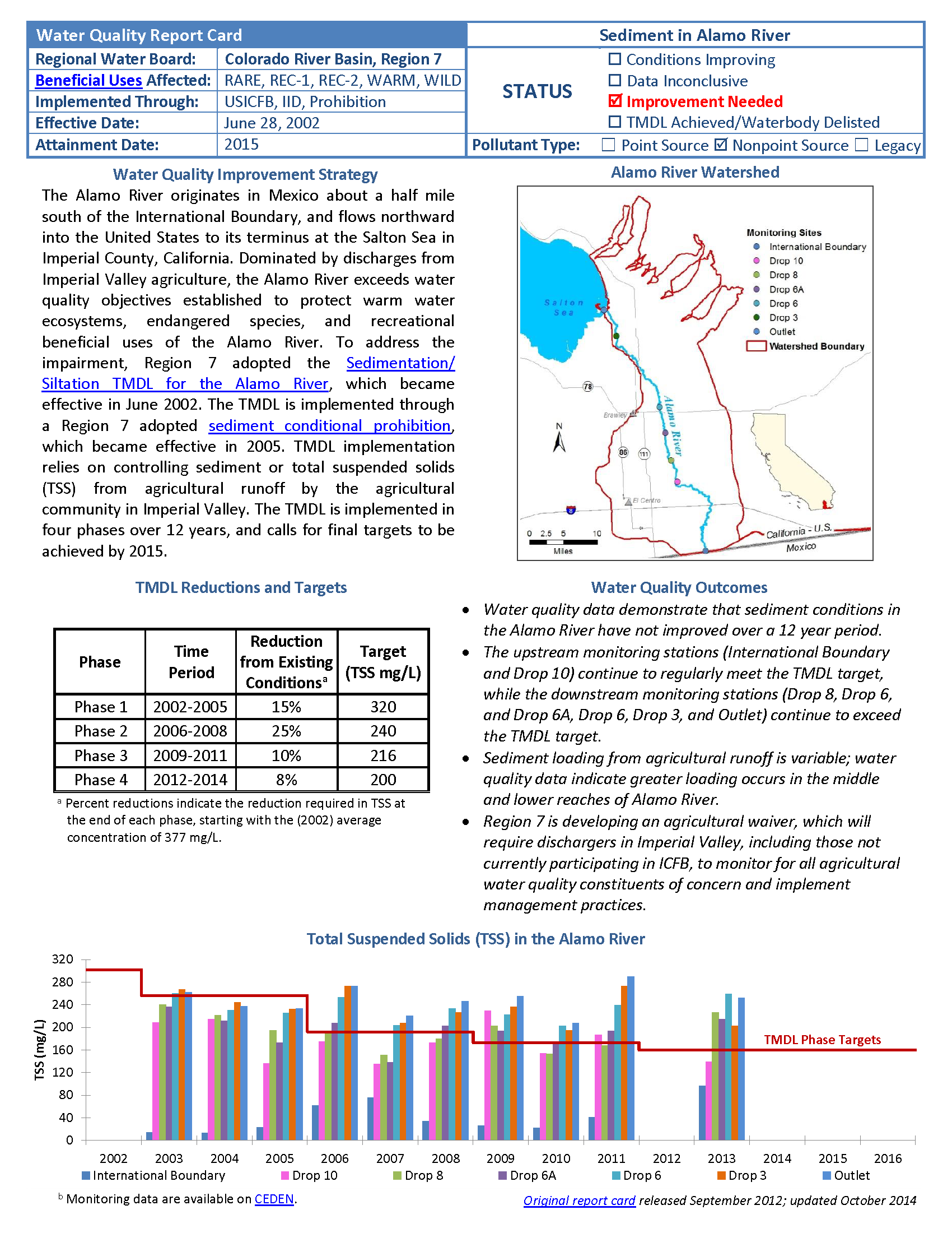 Alamo River Sediment