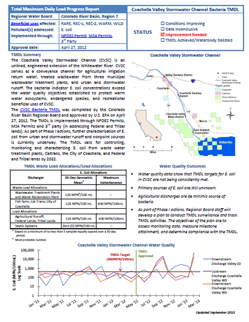 Coachella Valley Stormwater Channel Bacteria