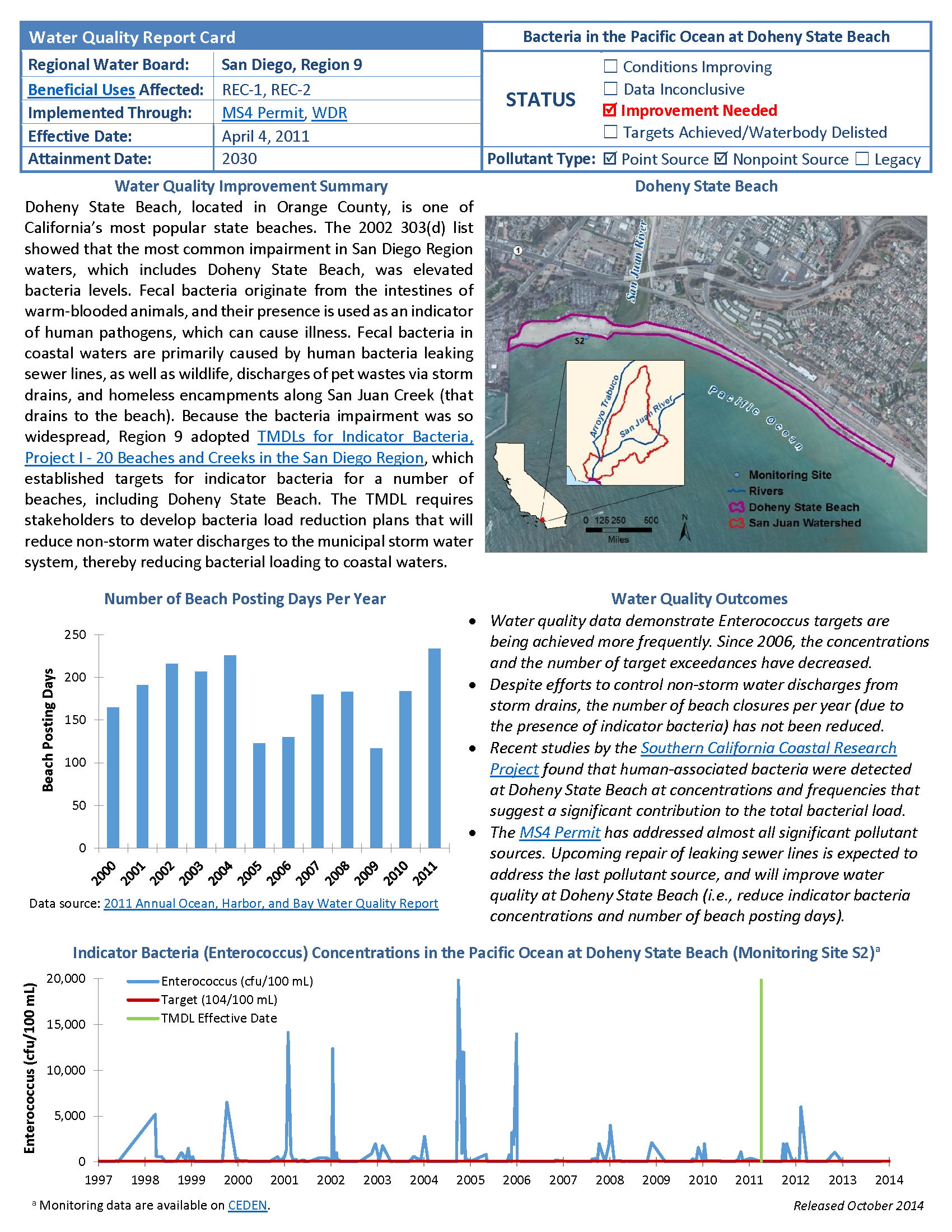 Bacteria in Pacific Ocean at Doheny State Beach