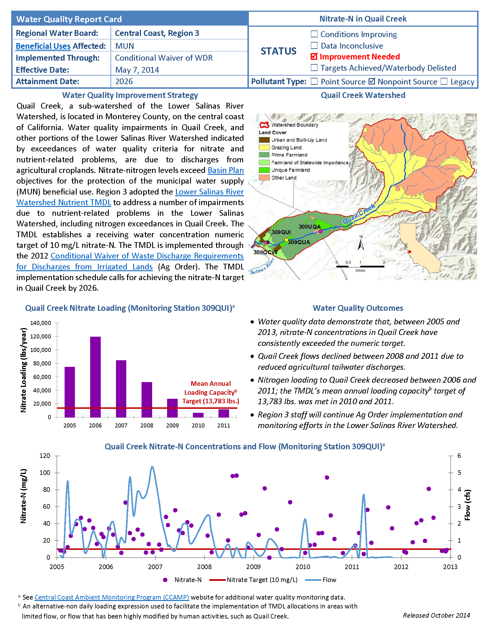 Pathogens in Watsonville Slough