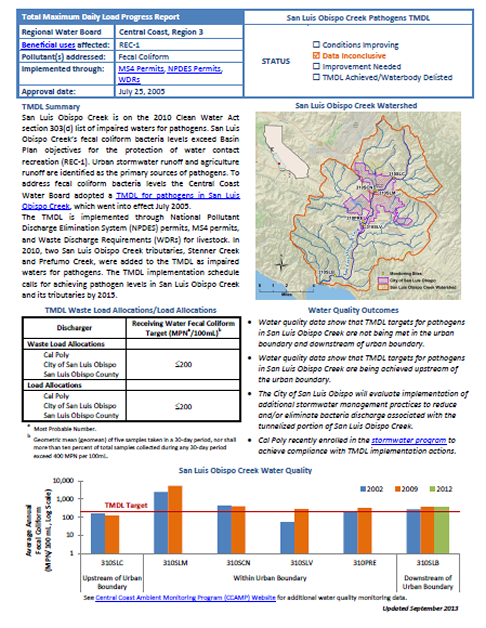 Pathogens in San Luis Obispo Creek