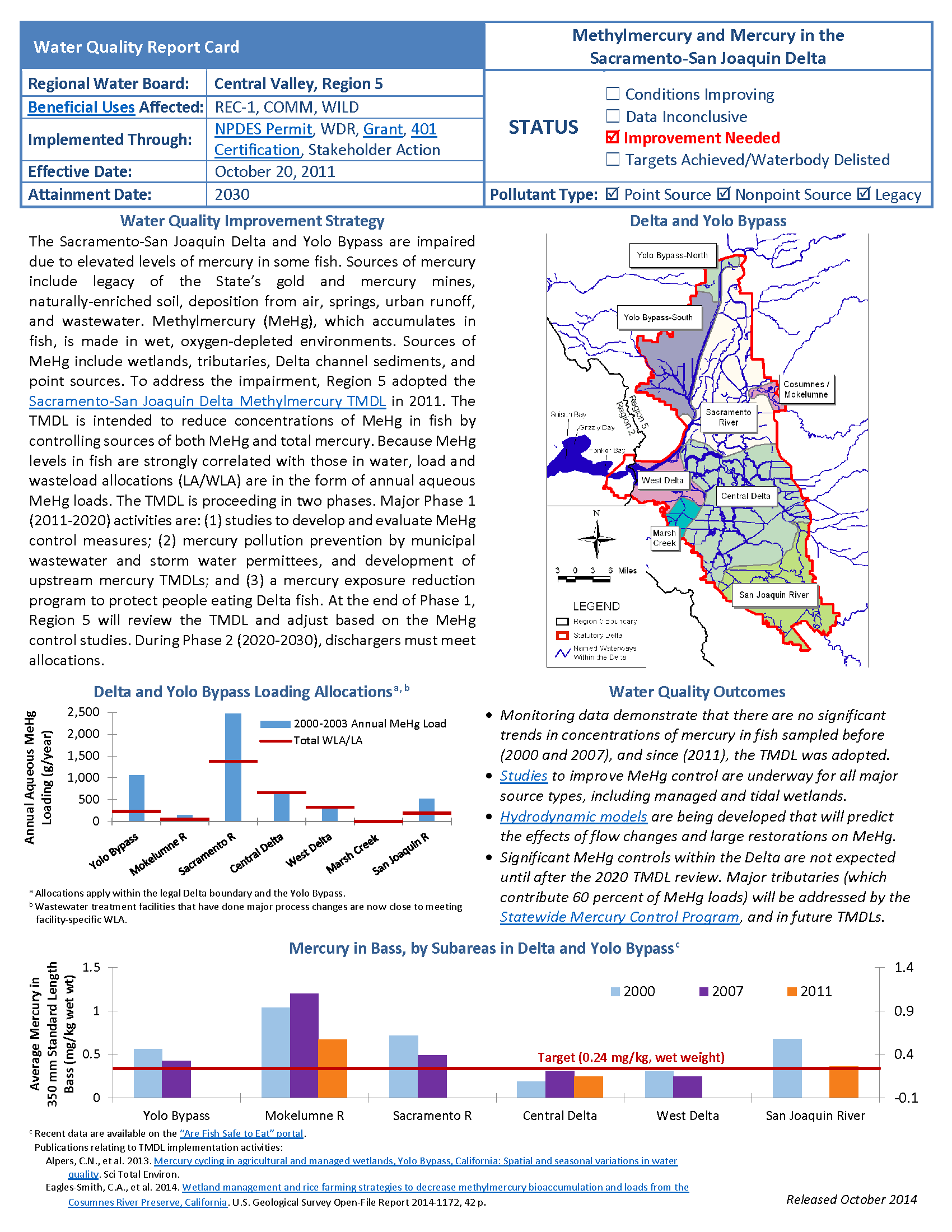 Methylmercury and Mercury in Sacramento-San Joaquin Delta