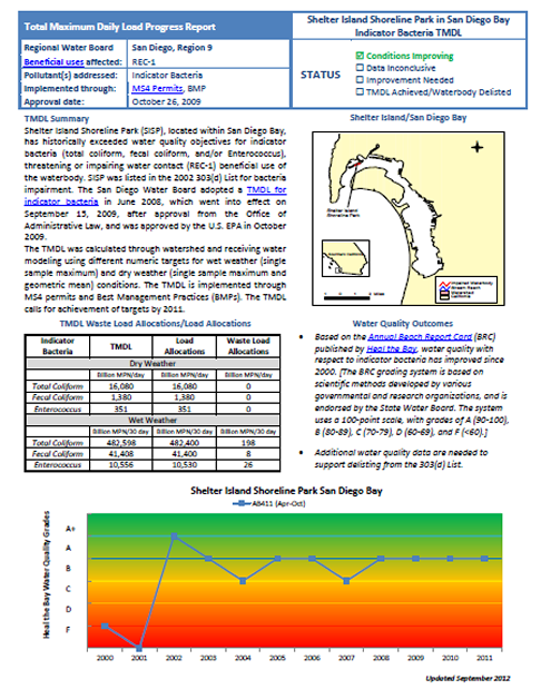 Shelter Island Bacteria