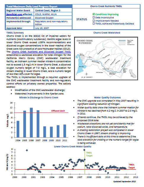 Nutrients in Chorro Creek