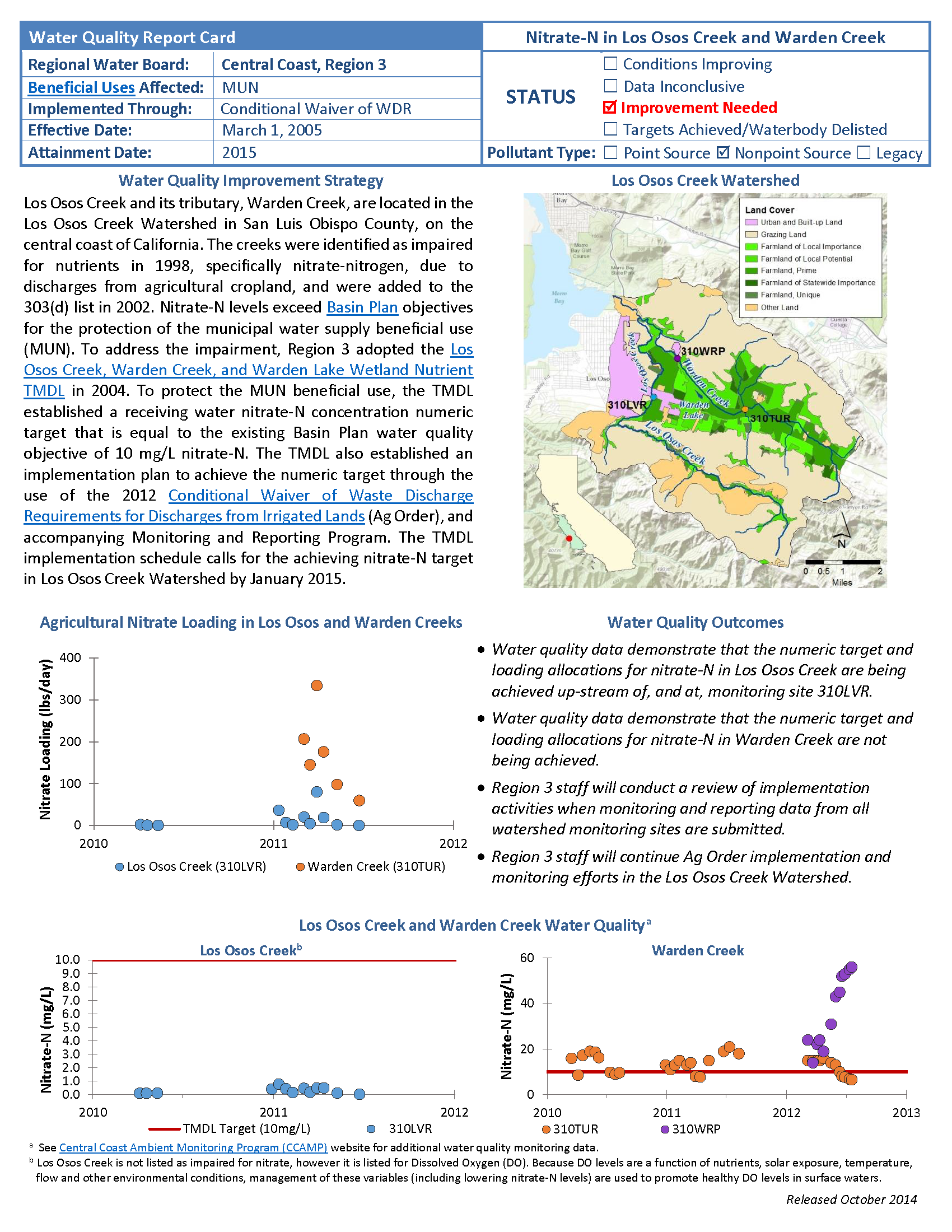 Pathogens in Watsonville Slough