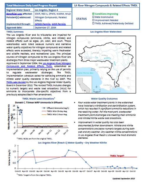 LA River Nitrogen Compounds & Related Effects