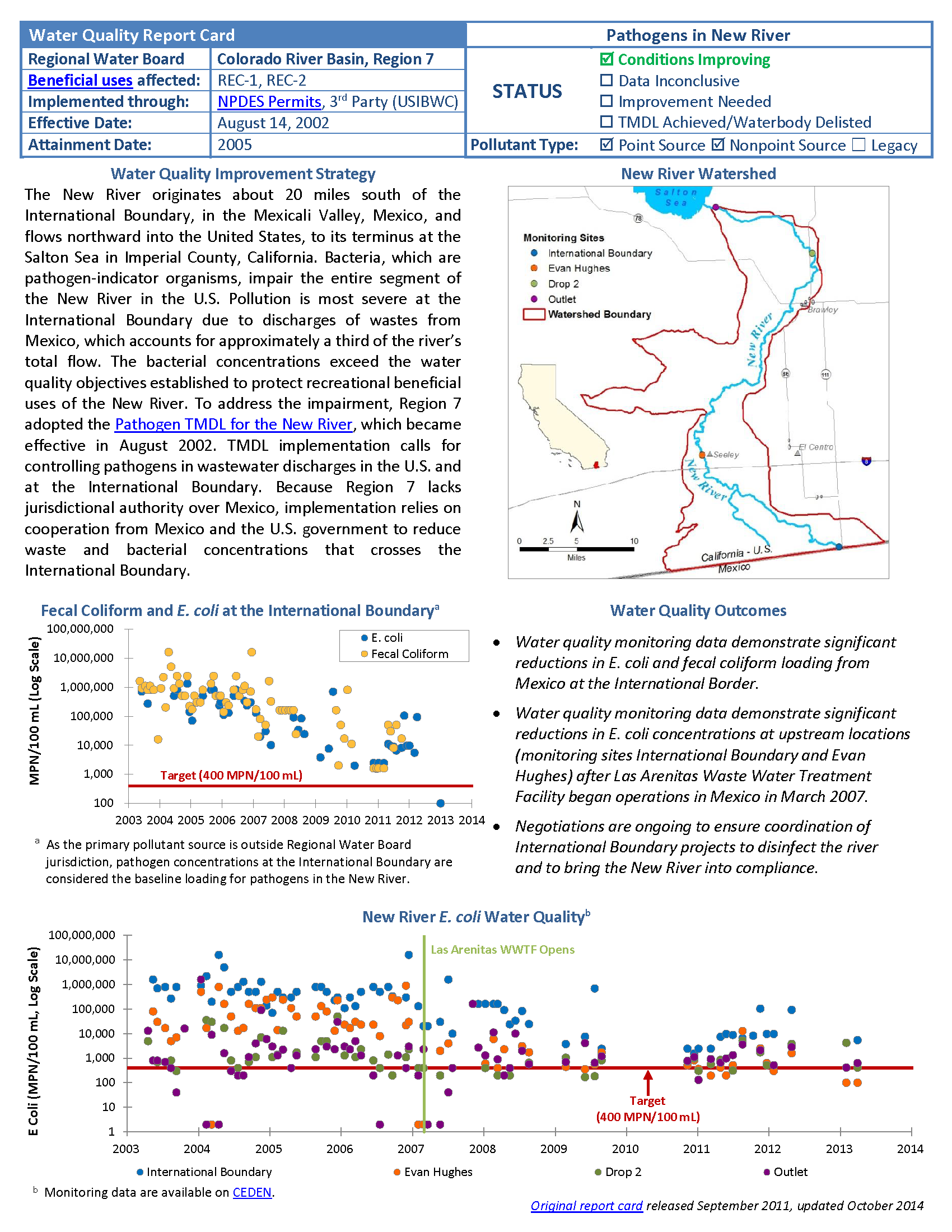 New River Pathogen