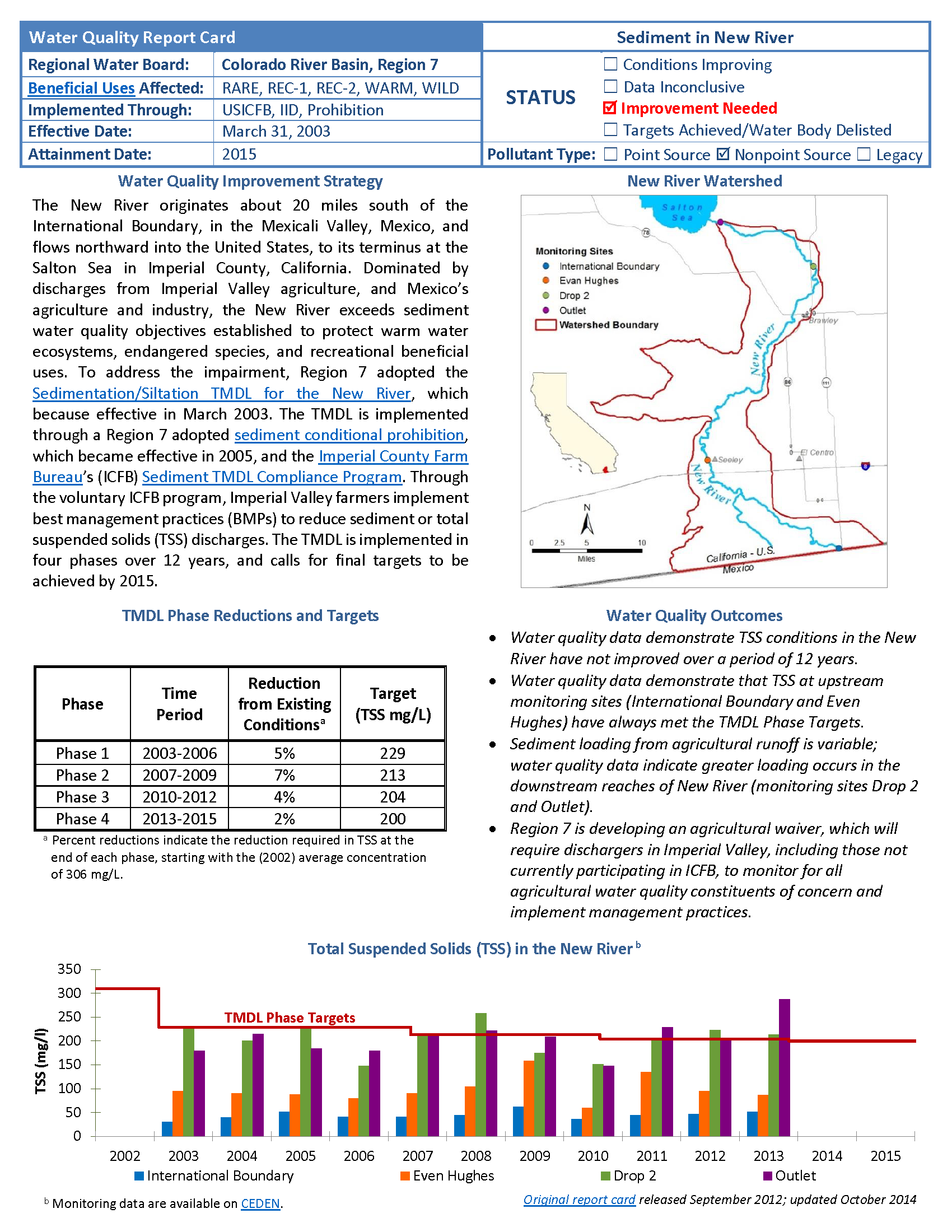 New River Sediment