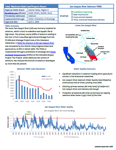 Selenium in San Joaquin River