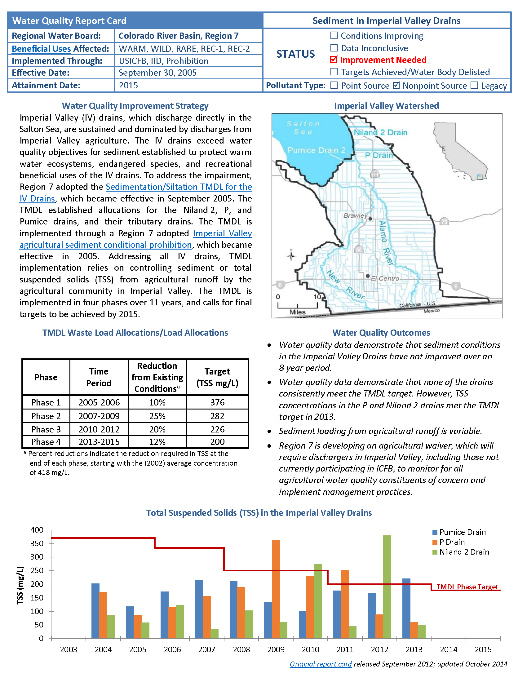 Imperial Valley Drains Sediment