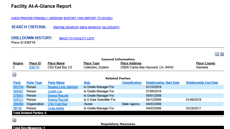 f a q 11c - facility at a glance report example