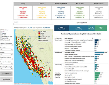 Public Water System Risk Assessment Results Map