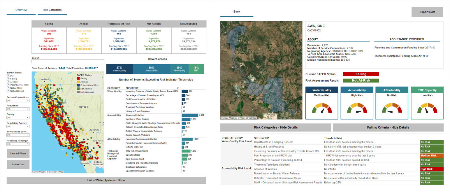 2022 Needs Assessment Data Dashboard Map