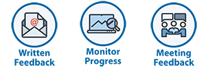 Partipate via Written Feedback, Monitor Progress, Meeting Feedback