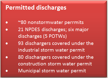 Permitted discharges