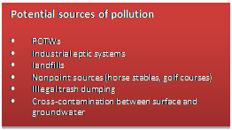 Text Box: 	Potential sources of pollution  	  •	POTWs  •	Industrial eptic systems  •	landfills  •	Nonpoint sources (horse stables, golf courses)  •	Illegal trash dumping  •	Cross-contamination between surface and groundwater  