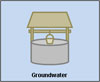 groundwater