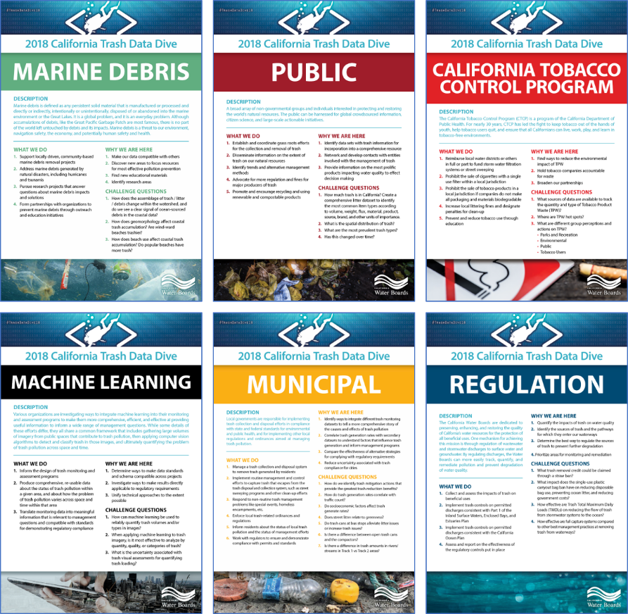 one image of 6 Logos, Marine Debris, Public, California Tobacco control Program, Machine Learning, Municipal, and Regulation
