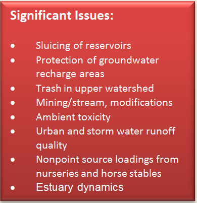 Text Box: Significant Issues:    •	Sluicing of reservoirs  •	Protection of groundwater recharge areas  •	Trash in upper watershed  •	Mining/stream, modifications  •	Ambient toxicity  •	Urban and storm water runoff quality  •	Nonpoint source loadings from nurseries and horse stables  •	Estuary dynamics