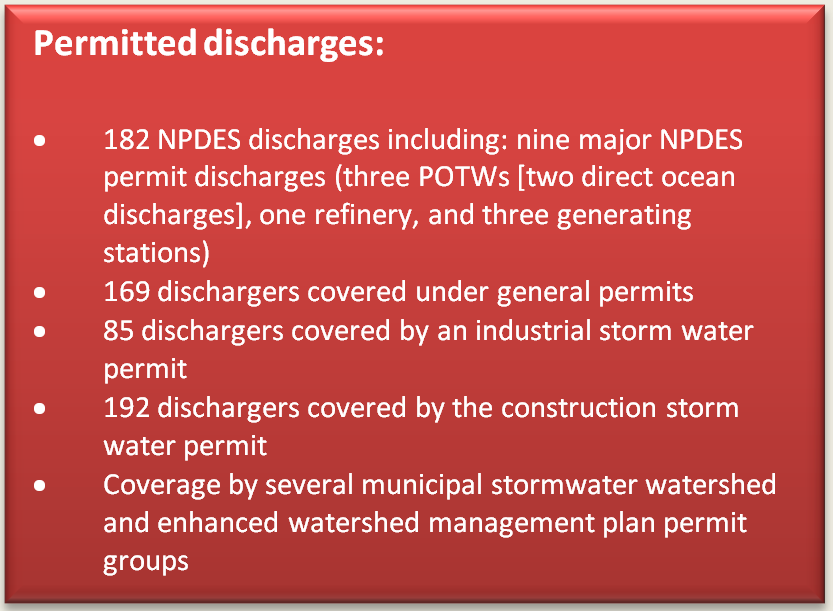 Text Box: Permitted discharges:    •	182 NPDES discharges including: nine major NPDES permit discharges (three POTWs [two direct ocean discharges], one refinery, and three generating stations)  •	169 dischargers covered under general permits  •	85 dischargers covered by an industrial storm water permit  •	192 dischargers covered by the construction storm water permit  •	Coverage by several municipal stormwater watershed and enhanced watershed management plan permit groups