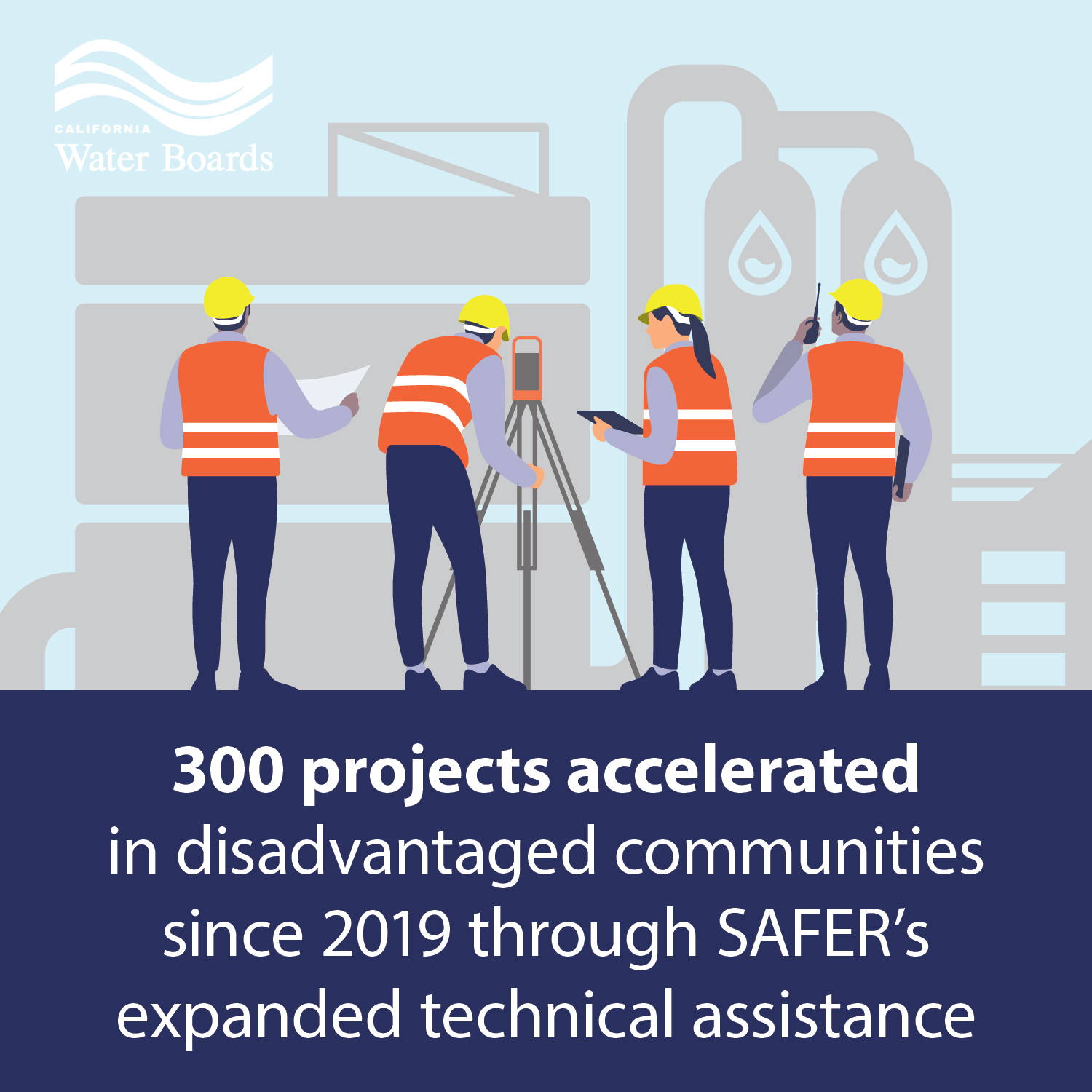 300 projects accelerated in disadvantaged communities since 2019 through SAFER's expanded technical assistance