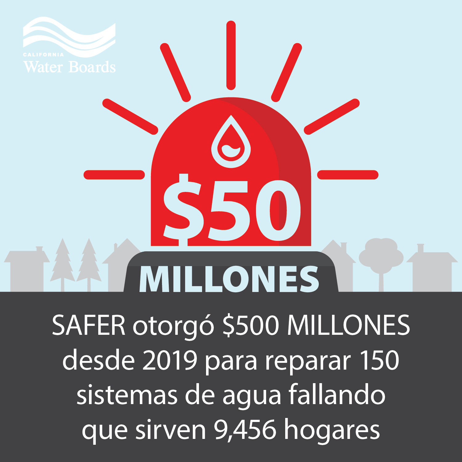 SAFER otorgó $500 millones desde 2019 para reparar 150 sistemas de agua fallando que sirven 9,456 hogares