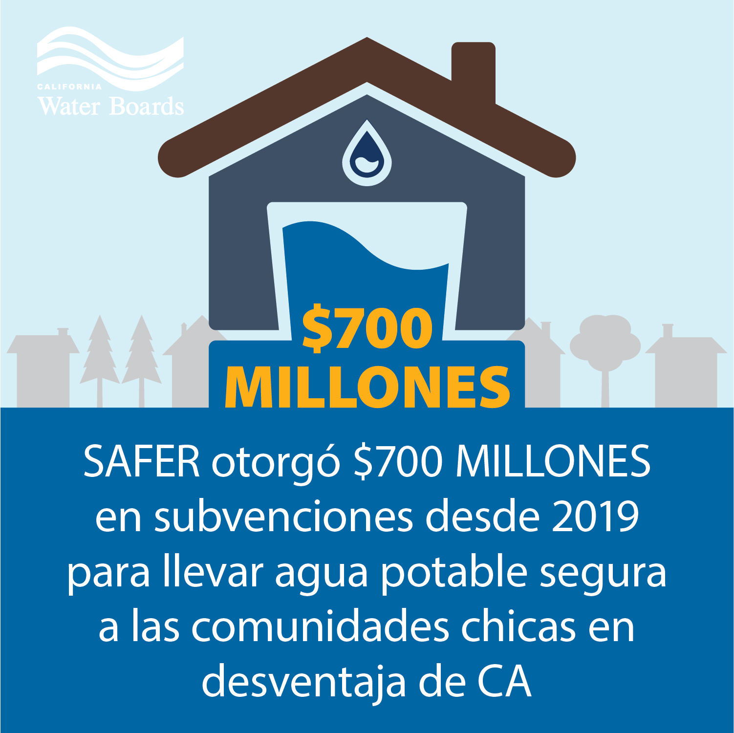 SAFER otorgó $700 millones en subvenciones desde 2019 para llevar agua potable segura a las comunidades chicas en desventaja de California