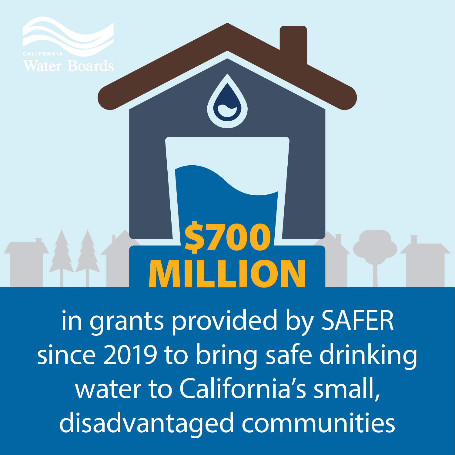 700 Million in grants provided by SAFER since 2019 to bring safe drinking water to California's small, disadvantaged communities