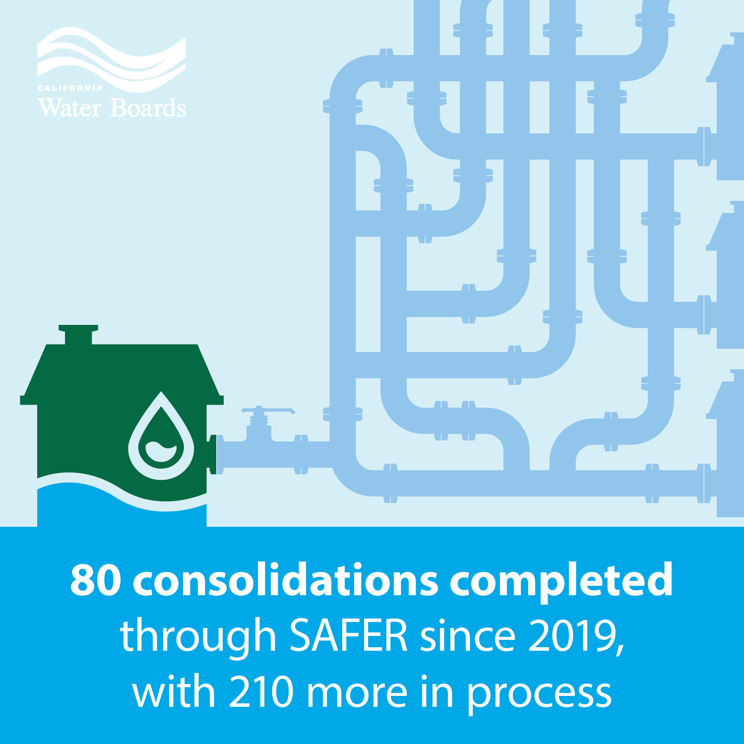 80 Consolidations