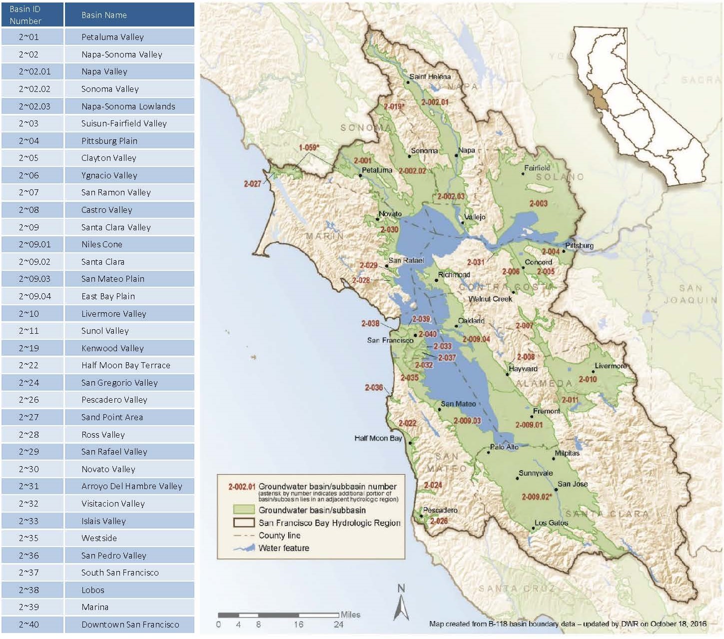 Groundwater
