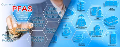 Honeycomb graphic naming common products that often contain PFAS