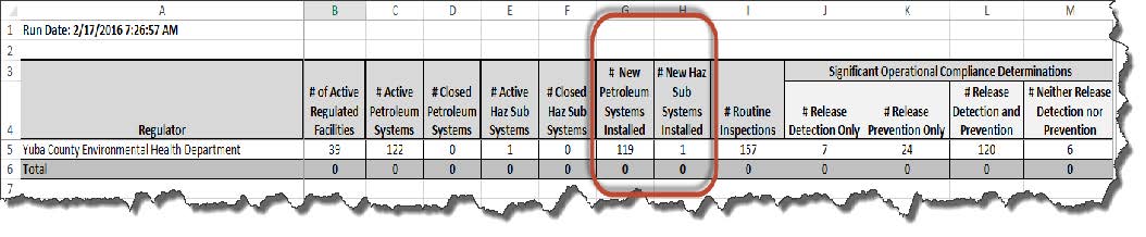 Screenshot of new columns called ‘# New Petroleum Systems Installed’ and ‘# New Haz Sub Systems Installed’