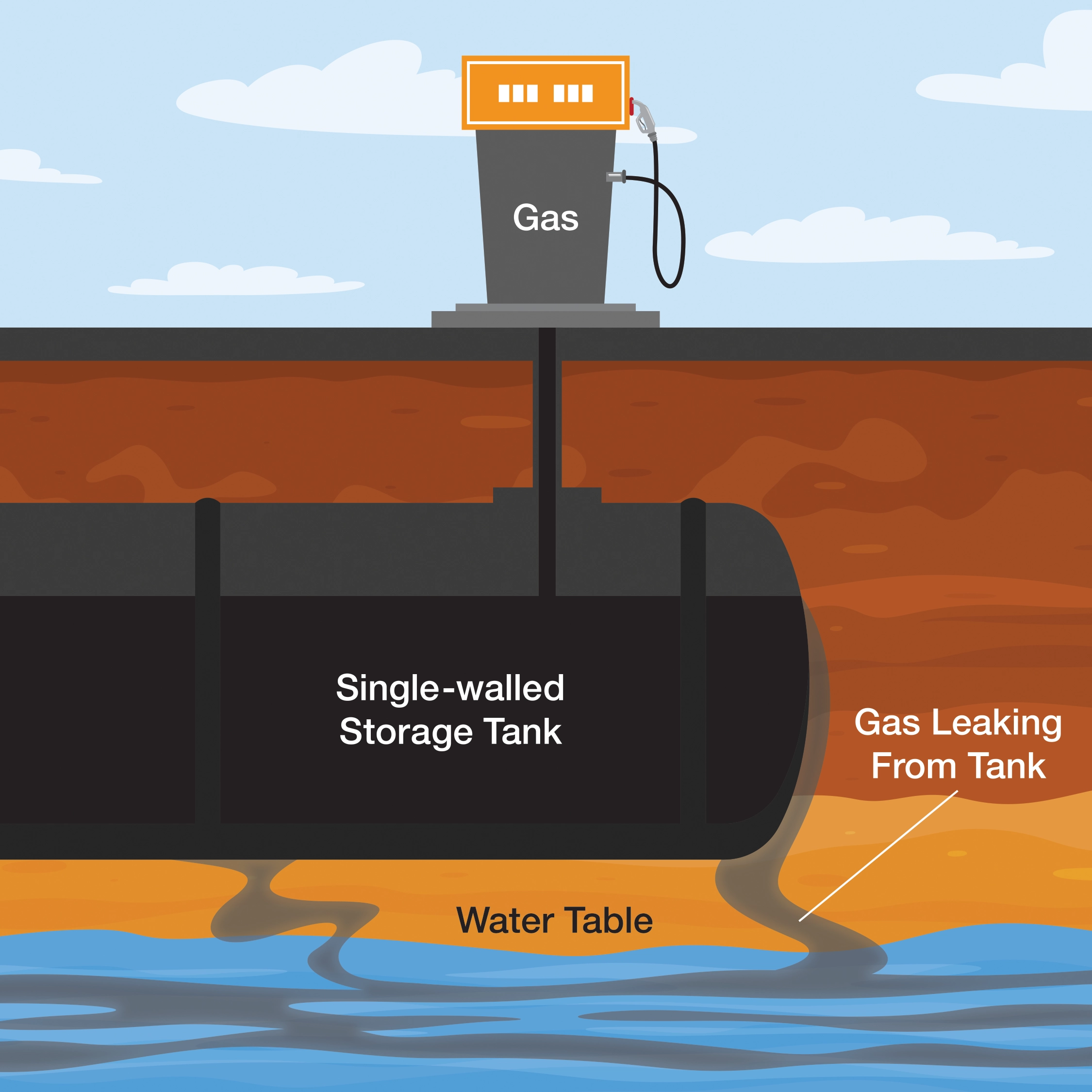 Underground Storage Tank